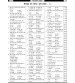 रेलवे सामान्य अध्ययन 2082 सेट्स Vol - 2